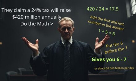 Court Allows Challenge to Michigan’s New 24% Cannabis Tax